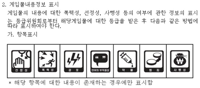 게임 제작(배급)자는 게임물관리위원회로부터 게임물 등급을 받은 후 폭력성, 선정성, 사행성 등 여부(내용정보)를 게임기 외관이나 포장, 게임 초기화면에 표시해야 한다. 그러나 클라우드, VR, AR, 블록체인 등 신기술과 융합으로 새로운 특성을 지닌 게임이 등장하면서 내용정보표시에도 변화 필요성이 대두됐다.