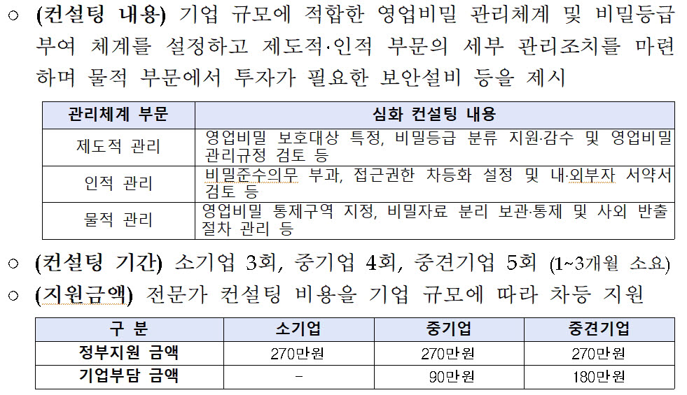 특허청, 중소·중견기업 영업비밀 관리체계 컨설팅