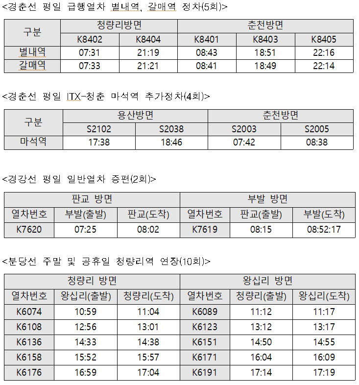 한국철도, 출·퇴근 시간 등 경춘·경강·분당선 열차운행 조정