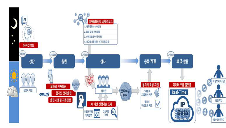 차세대 특허넷 구현 모습