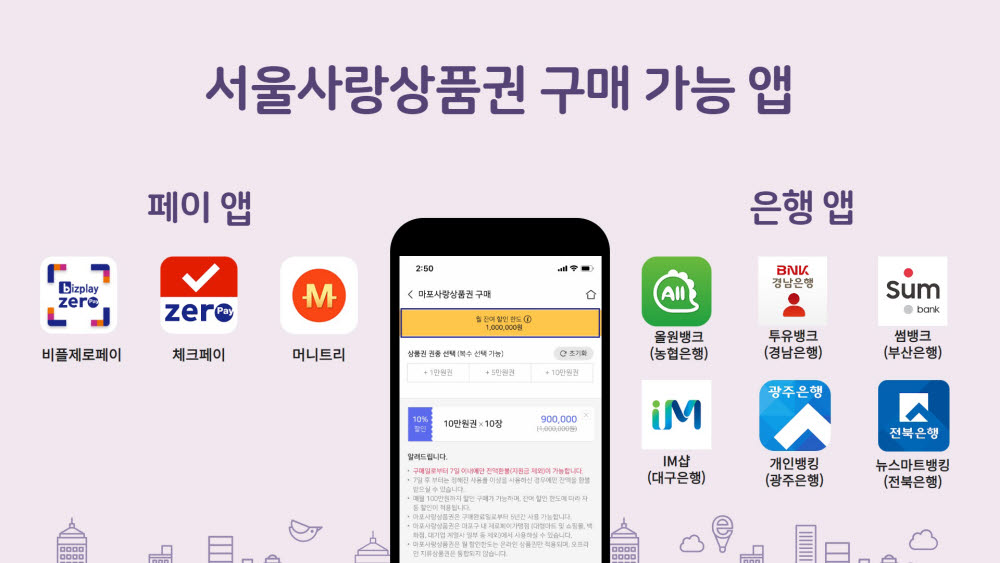 간편결제진흥원, 서울사랑상품권 구매 한도 100만원으로 상향