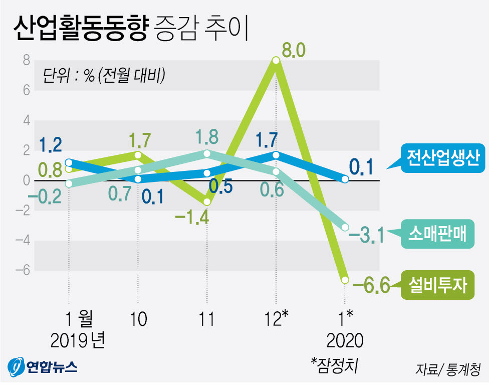 [그래픽=연합뉴스]