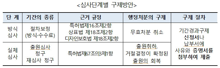 특허청, 코로나 19 피해기업 지식재산 담보대출 등 지원 대책 시행