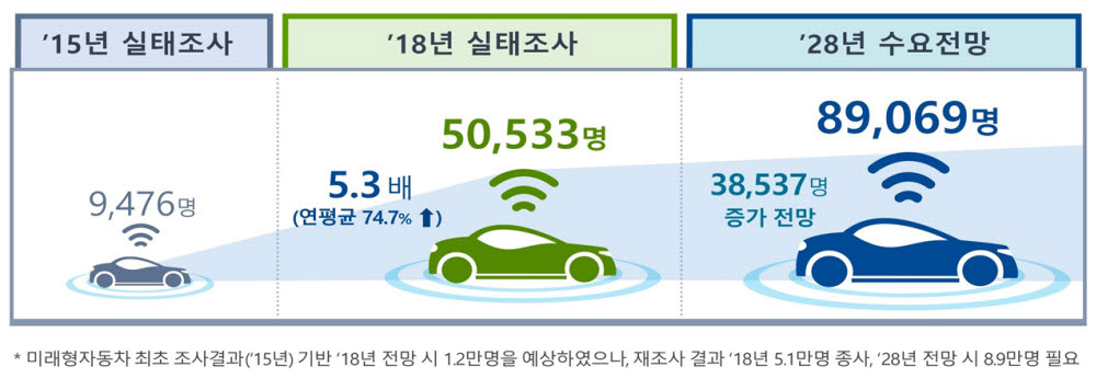 이미지=산업부