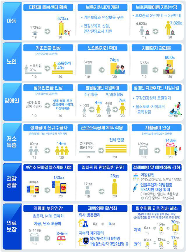 보건복지부, 100만명 바이오 빅데이터 구축한다