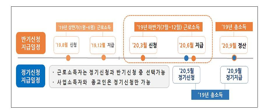 [자료=국세청]