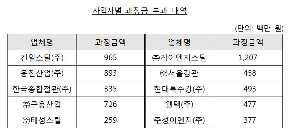 [표=공정거래위원회]