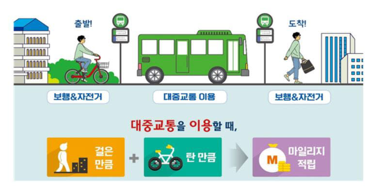 대중교통 30%할인 '광역알뜰교통카드' 전국 101개 시군구 확대