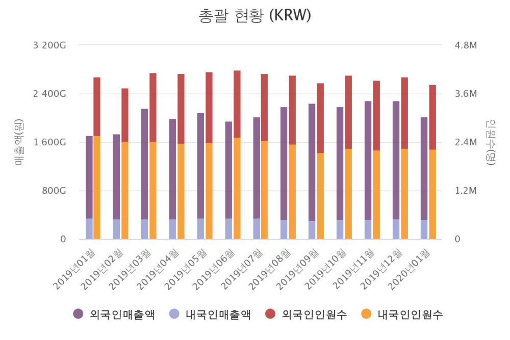 한국면세점협회