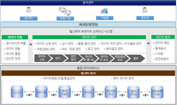 서울대 산학협력단·테라젠이텍스, '헬스케어 빅데이터 쇼케이스 구축' 개발 본격화