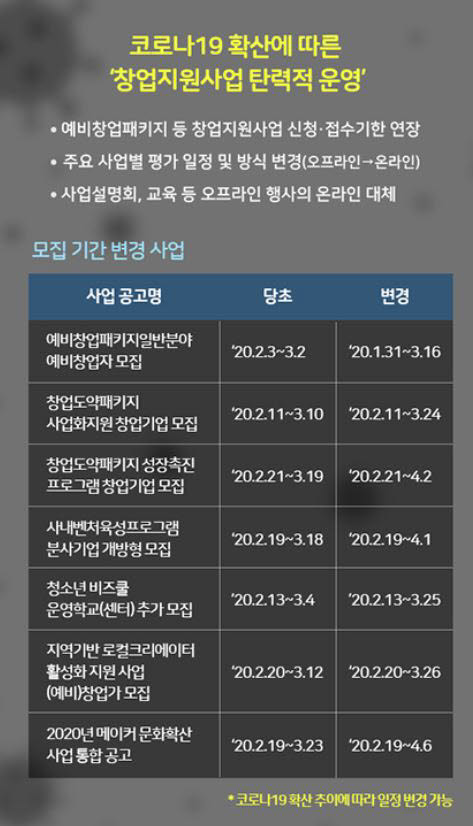 K스타트업 홈페이지에 공지된 지원 사업 수정 사항.