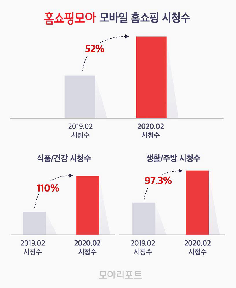 모아리포트 설문 결과.