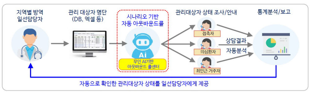 전주시가 도입하는 재난 대응 AI무인콜 서비스.