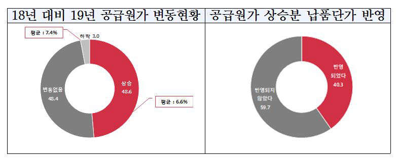 <출처:중소기업중앙회>