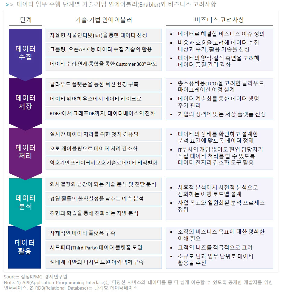 삼정KPMG “비즈니스 혁신 위해 데이터 과학 활용해야”