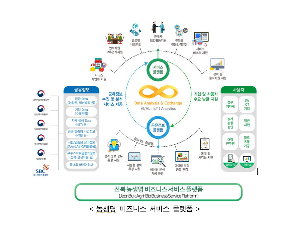 KETI, 전북 SW융합클러스터2.0 사업 주관