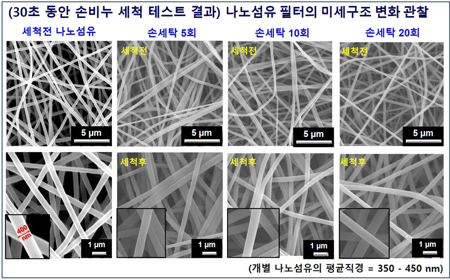 손세탁 20회 비누세척 후의 미세구조 변화 사진