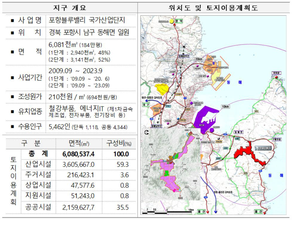 포항블루밸리국가산업단지 개요. 자료=국토교통부