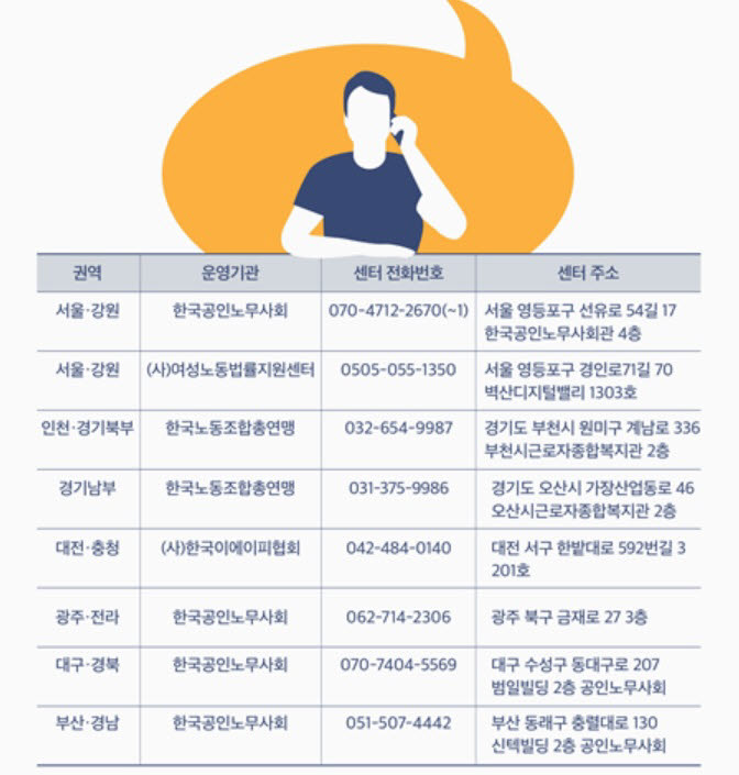 직장 내 괴롭힘 피해자 상담센터.