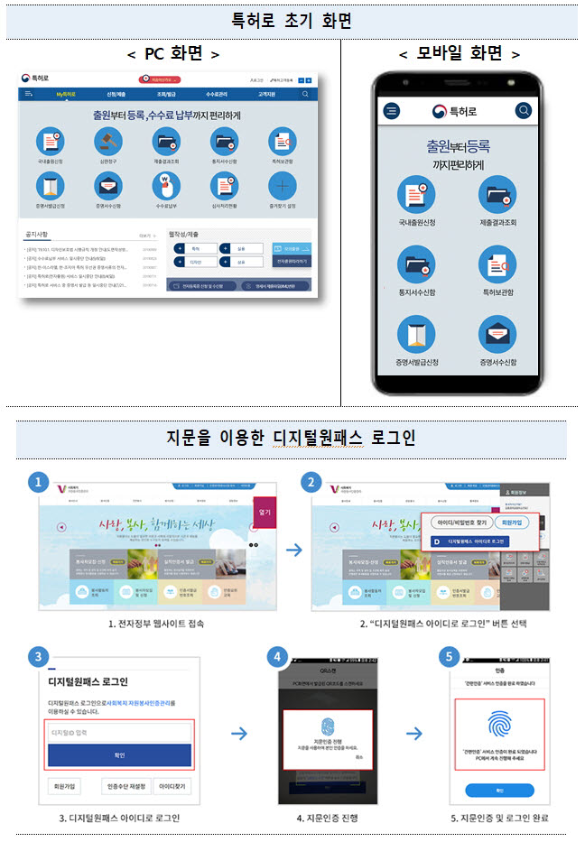 전자출원 '특허로' 최신 IT 적용...세계 최초로 모바일 상표 출원