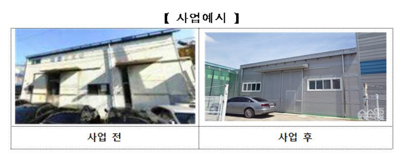 "20년 이상 노후 산단의 낡은 공장 리모델링 하세요" 1.5% 저리 융자