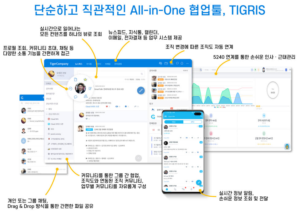 재택근무는 그동안 프리랜서들의 영역으로만 비춰지곤 했다. 하지만 코로나 19 사태로 인해 재택근무 도입이 확산되면서 여러 부작용이 나타남에 따라 소셜인트라넷서비스 `티그리스가 새롭게 주목받기 시작했다.