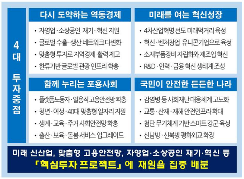 [표=기획재정부]