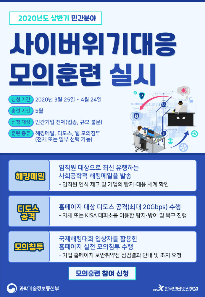 KISA가 2020년 상반기 민간 분야 사이버 위기대응 모의훈련 참여사를 공개 모집한다. KISA 제공