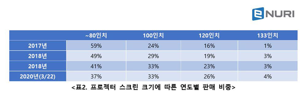 에누리 가격비교 "TV 대형화·프리미엄 추세 가속"