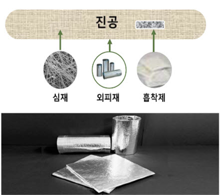 대구창조경제혁신센터 C-LAB 기업 에임트는 가전과 건축 등 다양한 분야에 적용 가능한 진공단열 소재를 개발했다.