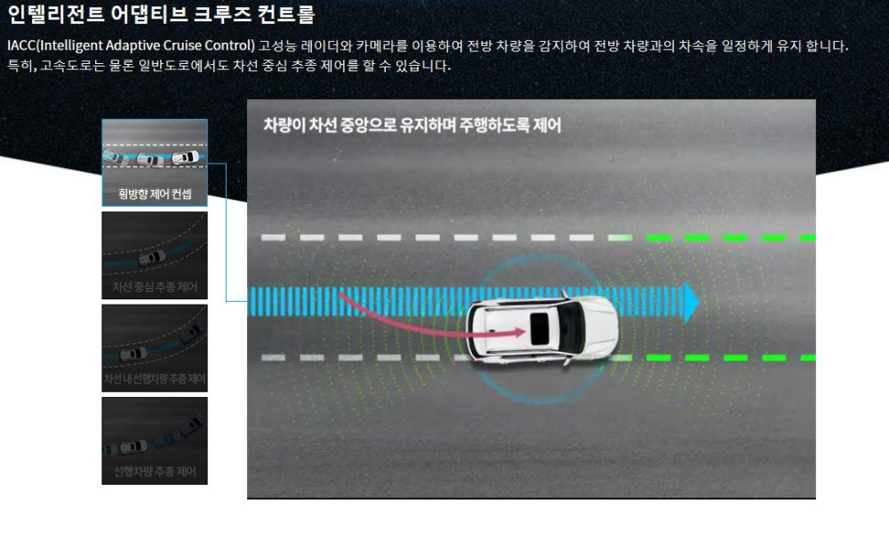 인텔리전트 어댑티브 크루즈 컨트롤.