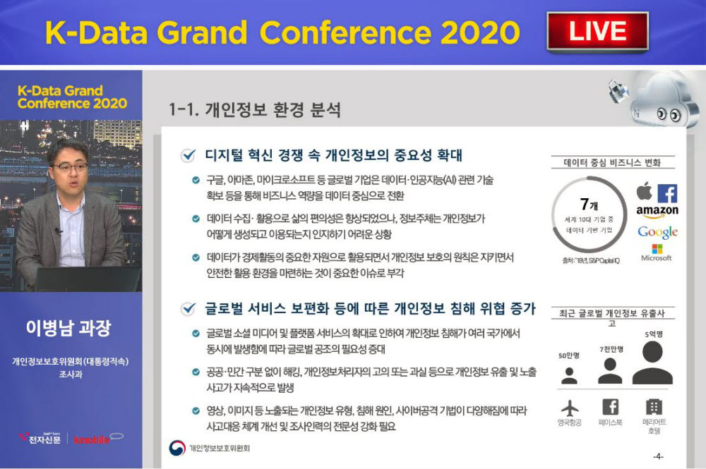 이병남 개인정보보호위원회 과장이 K데이터 그랜드 콘퍼런스에서 온라인으로 발표를 하고 있다. 온라인 발표화면 캡쳐 이미지
