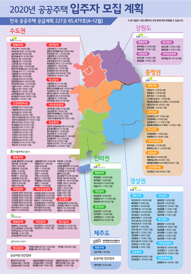 2020년 공공주택 입주자 모집 계획. 자료: 국토부 제공