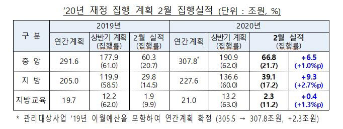 [표=기획재정부]