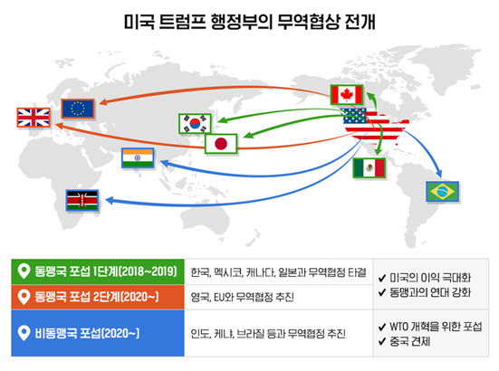 [코로나19 함께 극복하자]무협 보고서, "美, 코로나19에도 자국 중심 통상 정책 추진" 전망