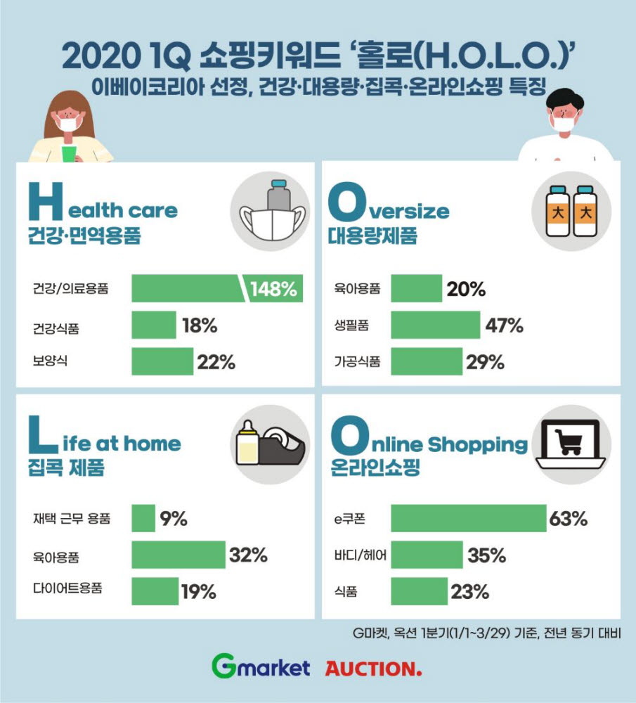 이베이코리아가 선정한 홀로(HOLO) 특징.