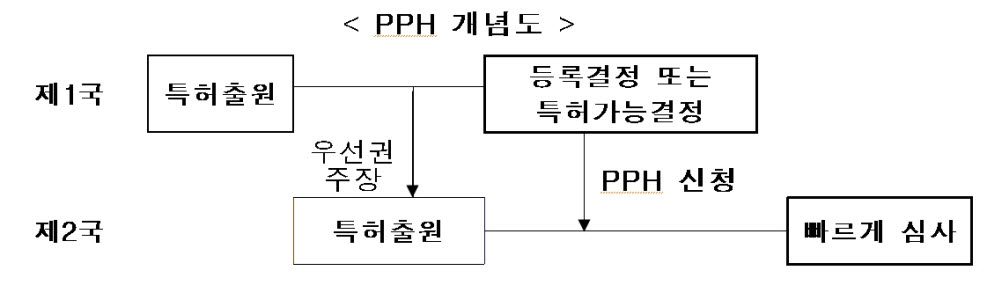 한-브라질 특허심사 하이웨이 프로그램 시행...특허 등록 11년→8개월로 단축