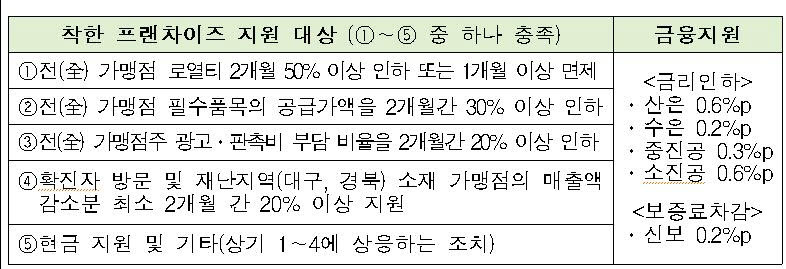 [표=공정위]