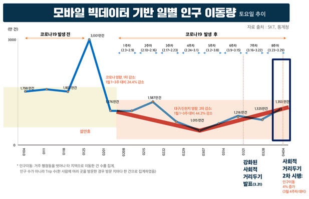 [코로나19 함께 넘자]정부 "폭발적 감염 우려 상존…사회적 거리두기 지속 필요"