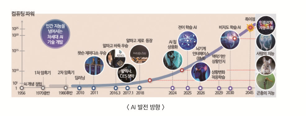 [AI 사피엔스 시대]4년 전 '알파고 혁명'…IT·의료·예술로 들불처럼 번지다