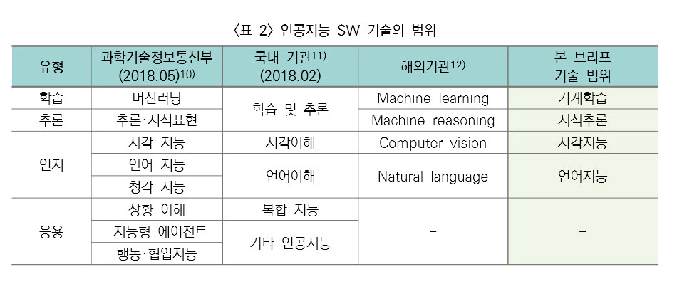 [AI 사피엔스 시대]4년 전 '알파고 혁명'…IT·의료·예술로 들불처럼 번지다