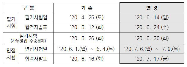 한국철도, 상반기 신입사원 채용 필기시험 6월로 연기