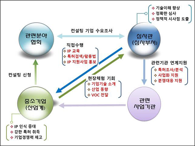Photo Image