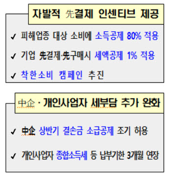 [표=기획재정부]