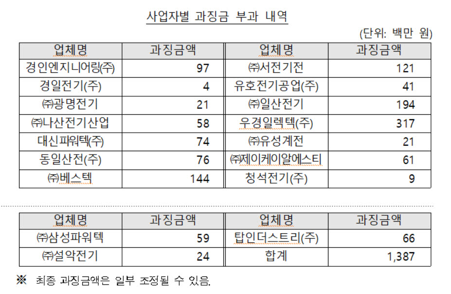 [표=공정거래위원회]