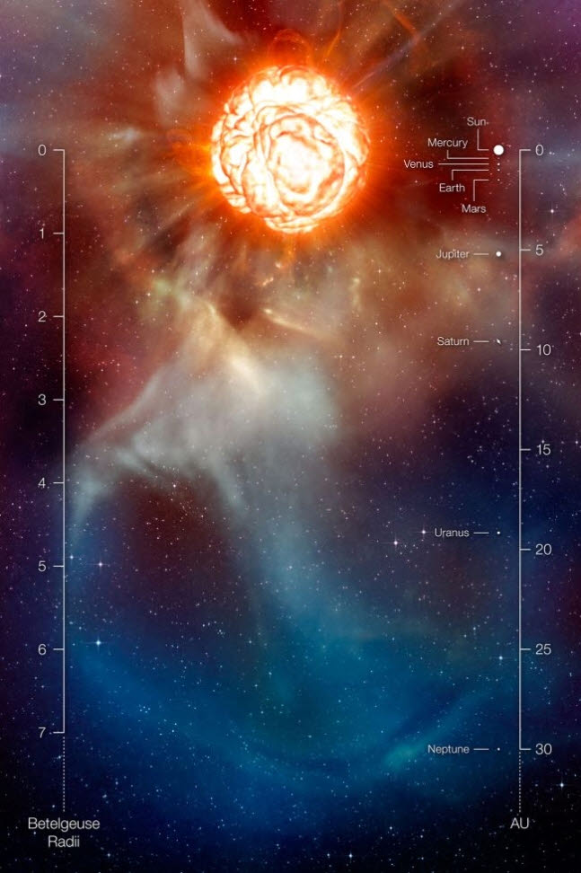초신성 폭발을 앞둔 베텔게우스 크기 개념도.(출처: ⓒ ESO/M. KORNMESSER)