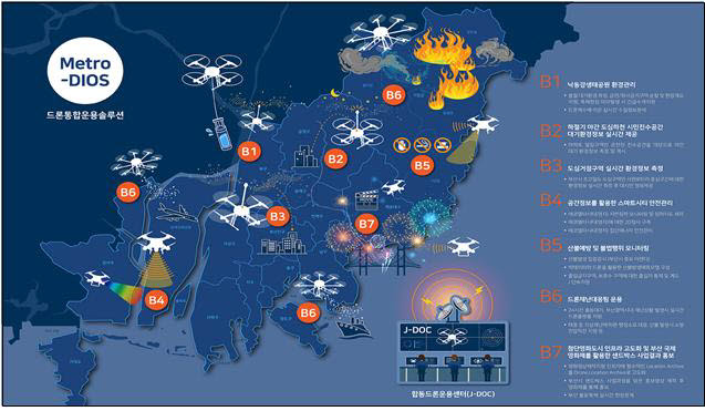부산에서 실증할 드론통합운용솔루션 개념도