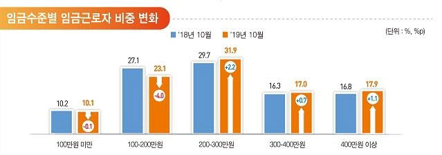 [그래픽=통계청]