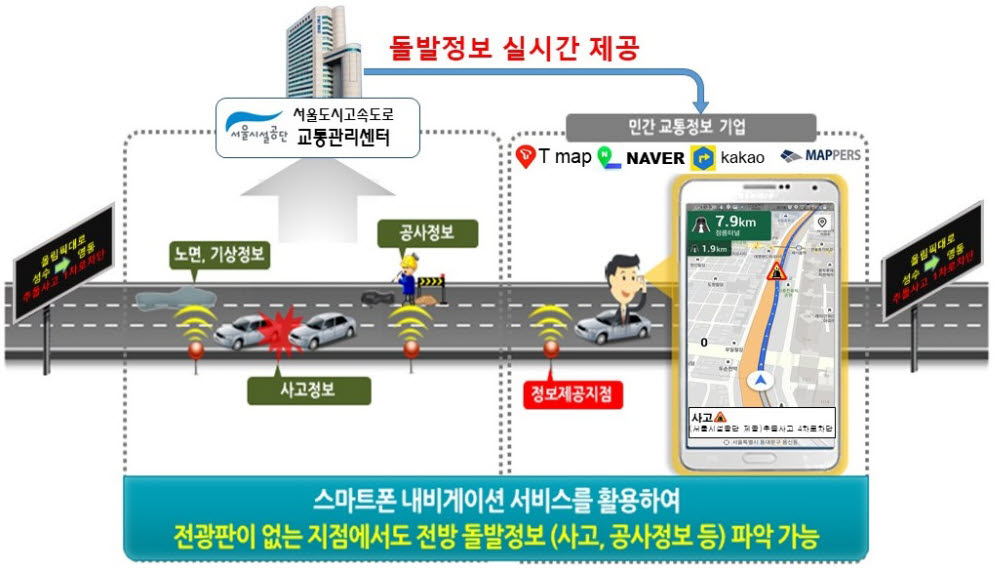 티맵 돌발정보 개념도