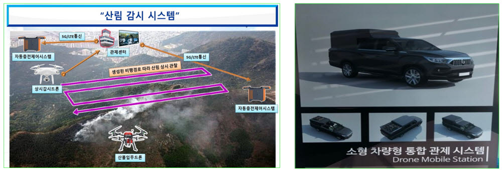 산림 관리 스마트하게…산림청, 첨단기술 도입